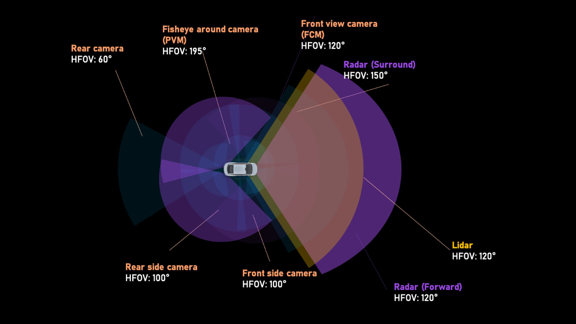 Панорамний огляд